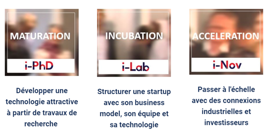 Les 3 étapes clés de la création de startup deeptech