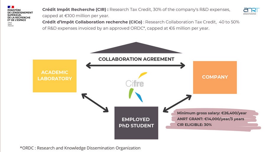 Cifre : schéma de présentation - 2026 - english