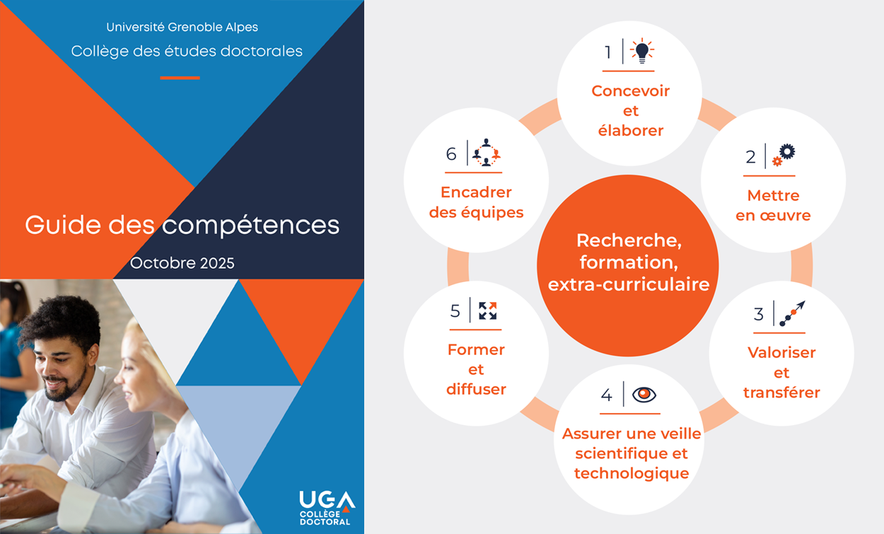 Guide des compétences - Octobre 2025