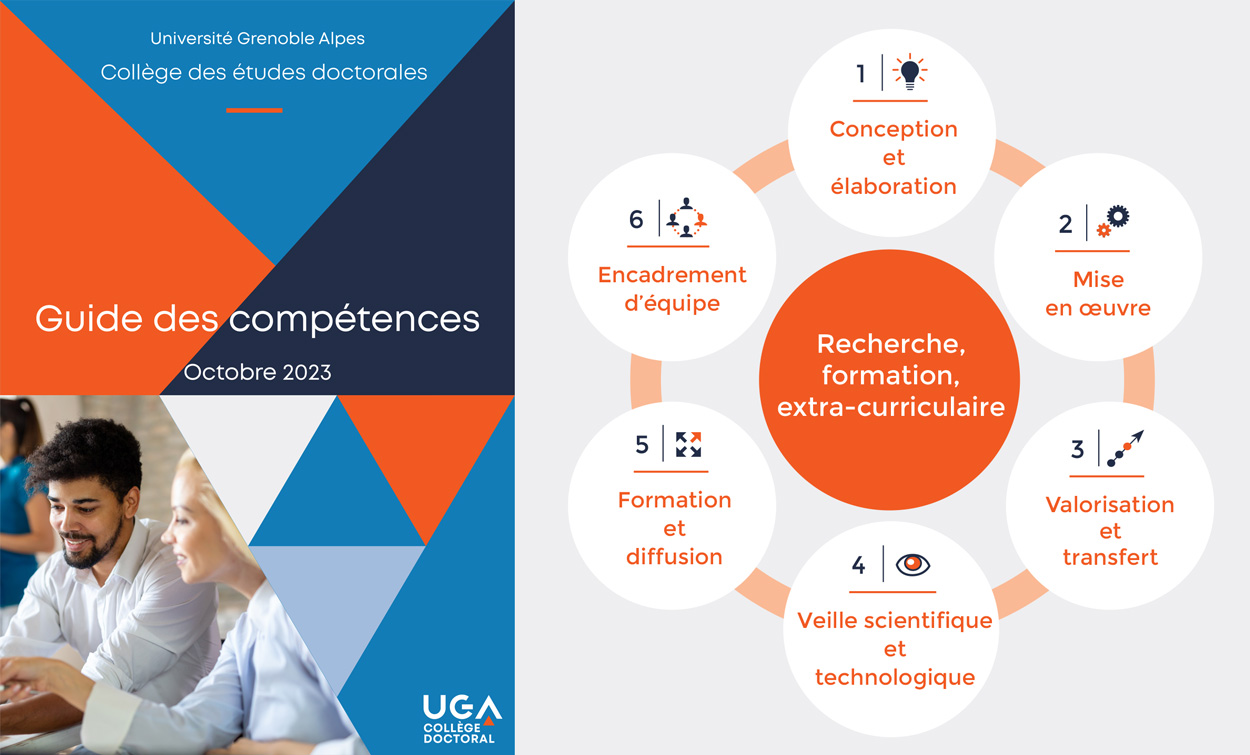 Guide des compétences - 6 blocs RNCP