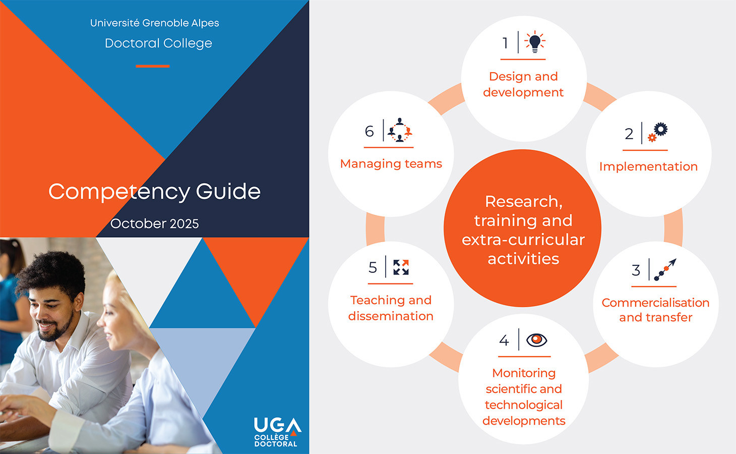 Competency Guide 2025