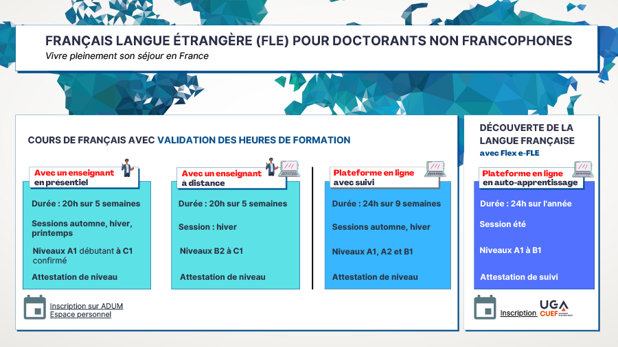 Français Langue étrangère (FLE) pour étudiants non francophones