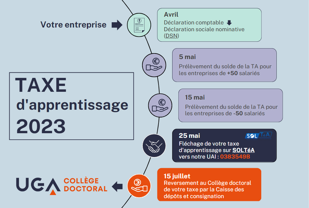 Taxe d'apprentissage 2023